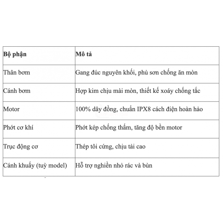 Bơm chìm cắt rác Adelino 50AQ1.5QG & 65AQ2.2QG ( 3 pha 2.0Hp-3.0Hp )