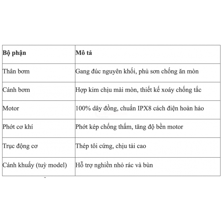 Bơm chìm nước thải 1.5Kw Adelino AQS150 ( 3 pha 2.0Hp )