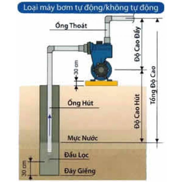 Bơm tăng áp 200W Panasonic A-200JAK