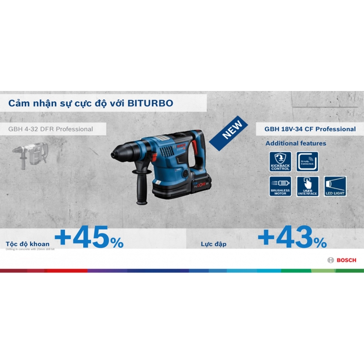 Máy khoan động lực Bosch GBH 18V-34 CF Professional ( chưa Pin & Sạc )