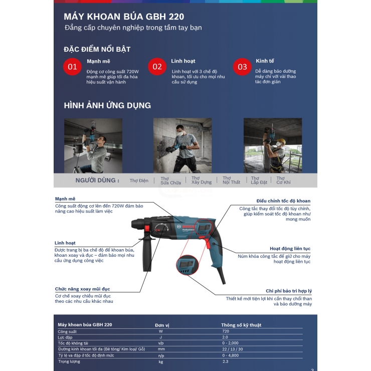 Máy khoan bê tông 720W Bosch GBH 220  Kèm Phụ Kiện 