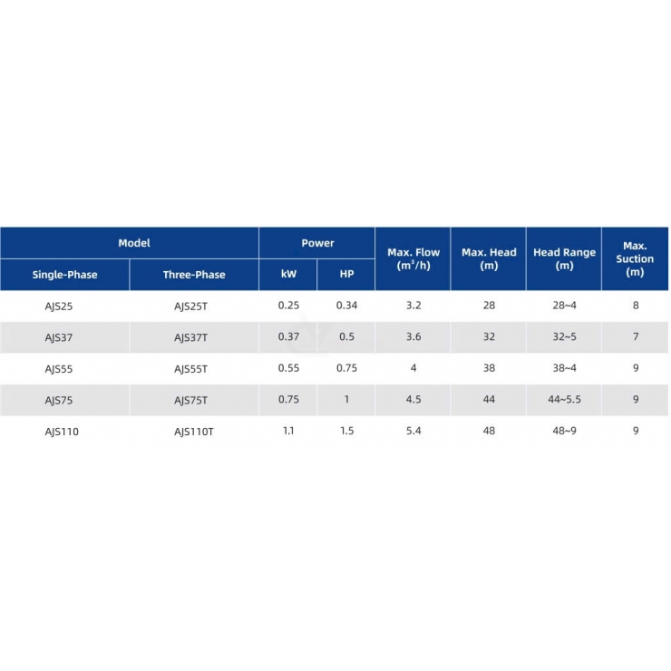 Bơm nước đẩy cao Adelino AJS25 & AJS37 ( 1 pha 1/3Hp-1/2Hp )